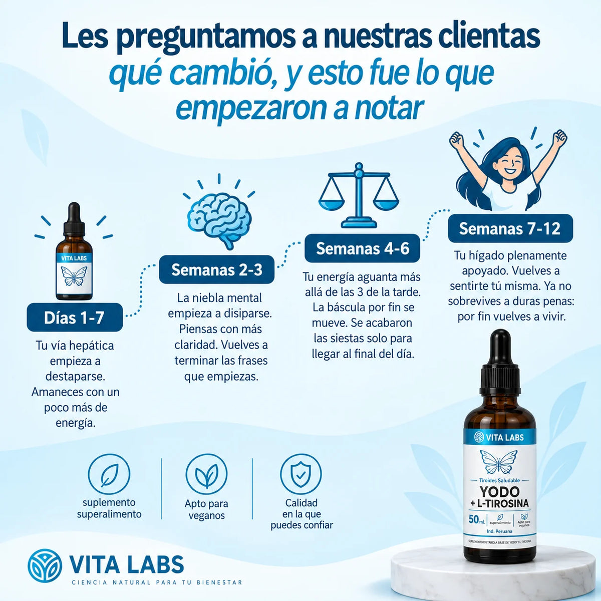 TIORA | Gotas para el equilibrio tiroideo